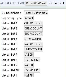 http://gva2flare.temenosgroup.com/R20ID/Subsystems/R20BFUG/Content/Resources/Images/Loan%20Loss%20Provisioning%20UG/AC.BALANCE.png